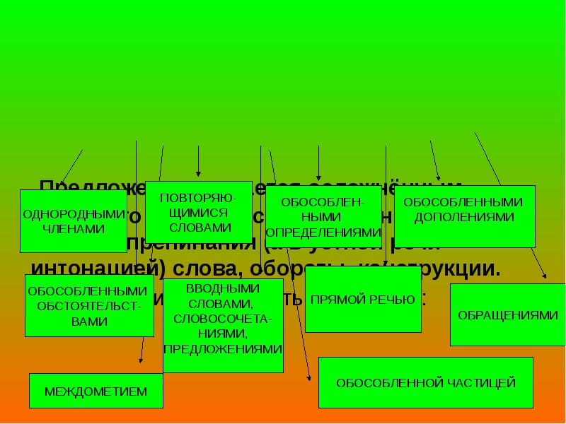 Предложение осложнено обращением схема