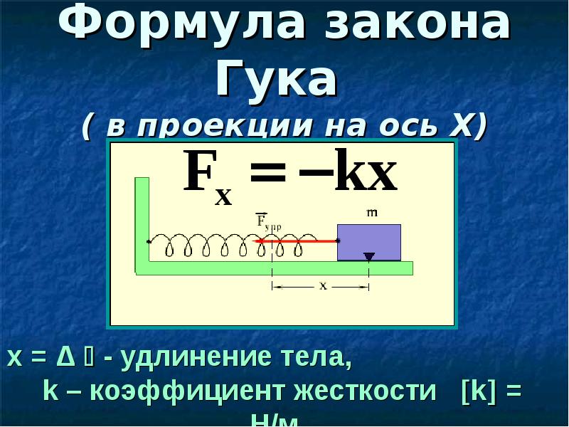 Формула закона Гука  ( в проекции на ось Х)