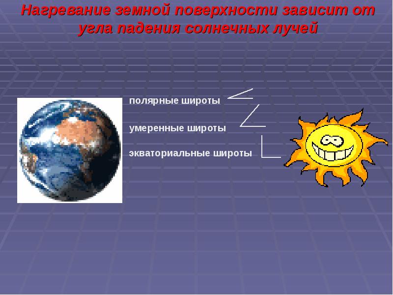 Презентация климат 6 класс