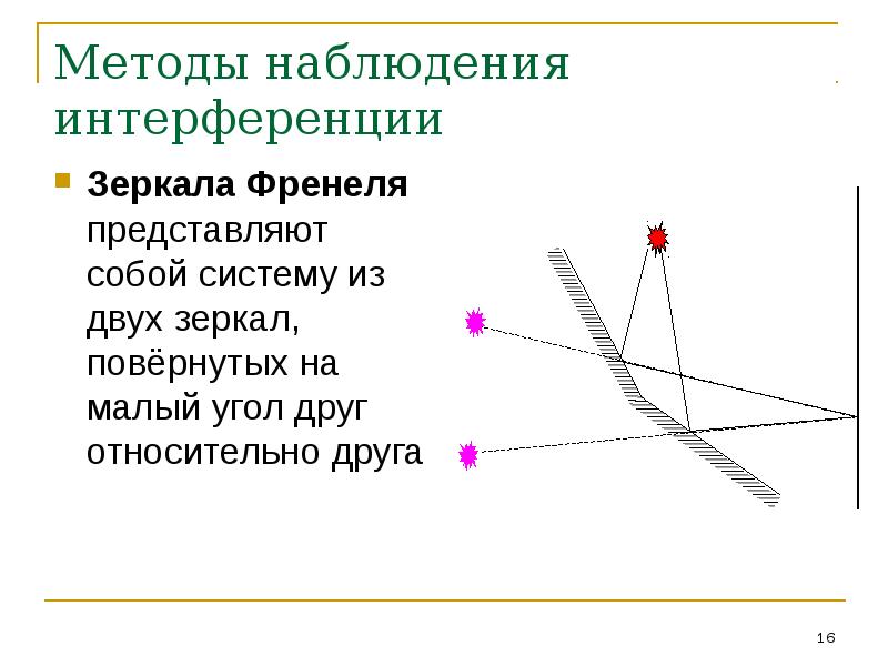 Методы наблюдения интерференции Зеркала Френеля представляют собой систему из двух зеркал,