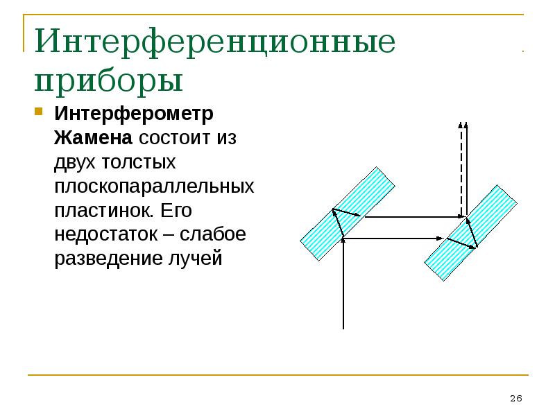 Интерференционные приборы Интерферометр Жамена состоит из двух толстых плоскопараллельных пластинок. Его