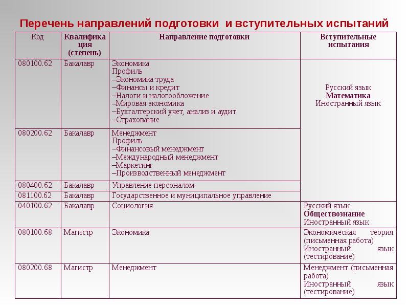 Что такое направление подготовки