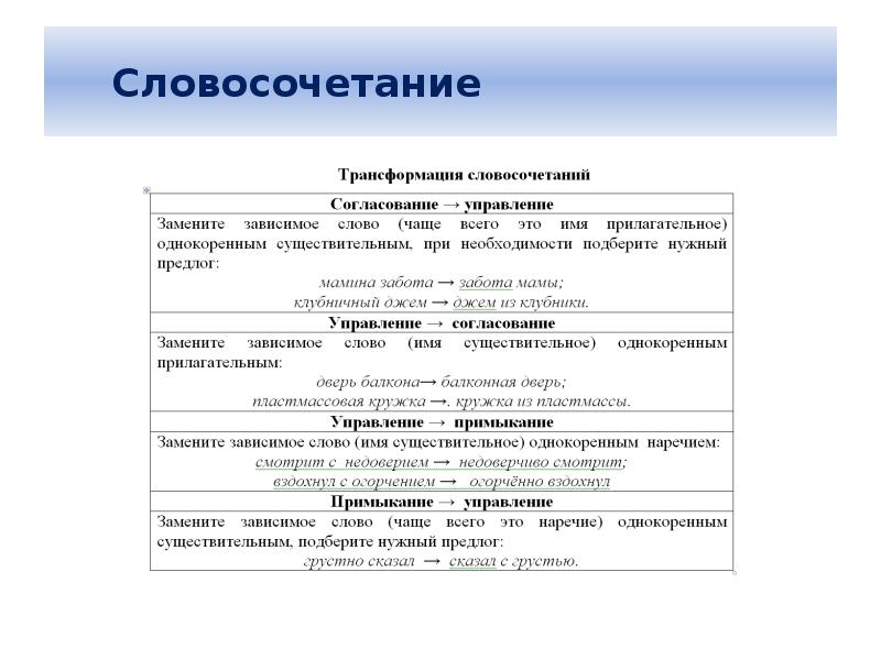 Огэ 8 класс русский язык презентация