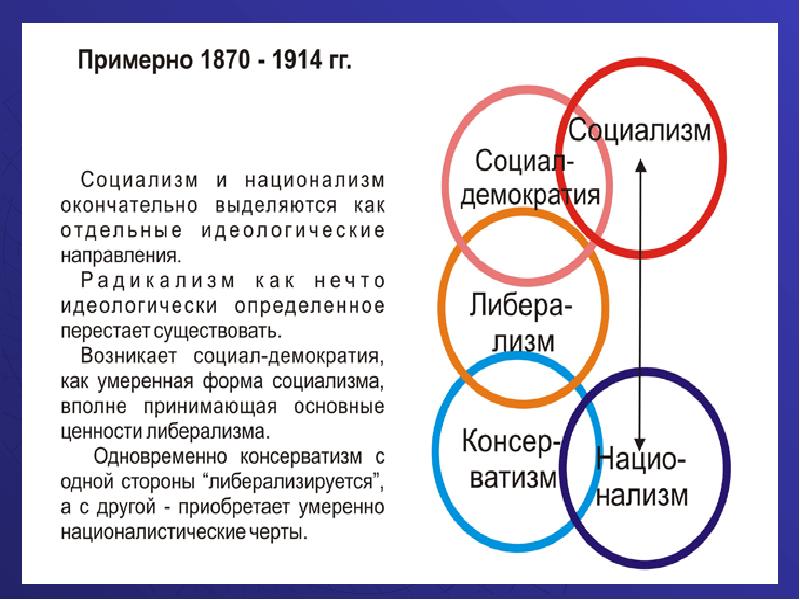 Идеологический плюрализм. Идеологический партийный и религиозный плюрализм. Идеологический плюрализм предполагает. Плюрализм 19 век. Политический и идеологический плюрализм его характеристика.