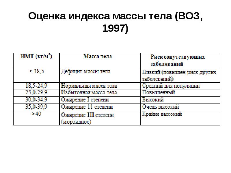 Индекс оценка