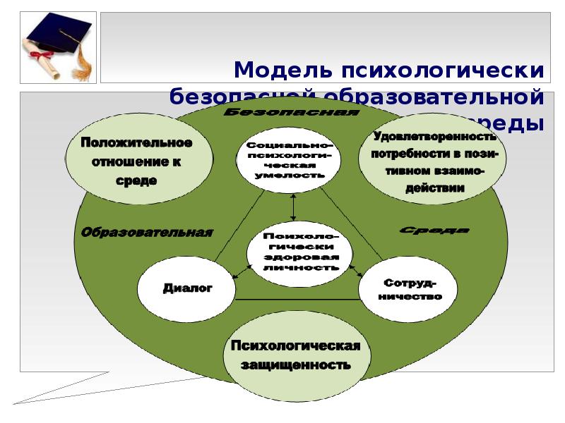 Проект безопасная информационная образовательная среда