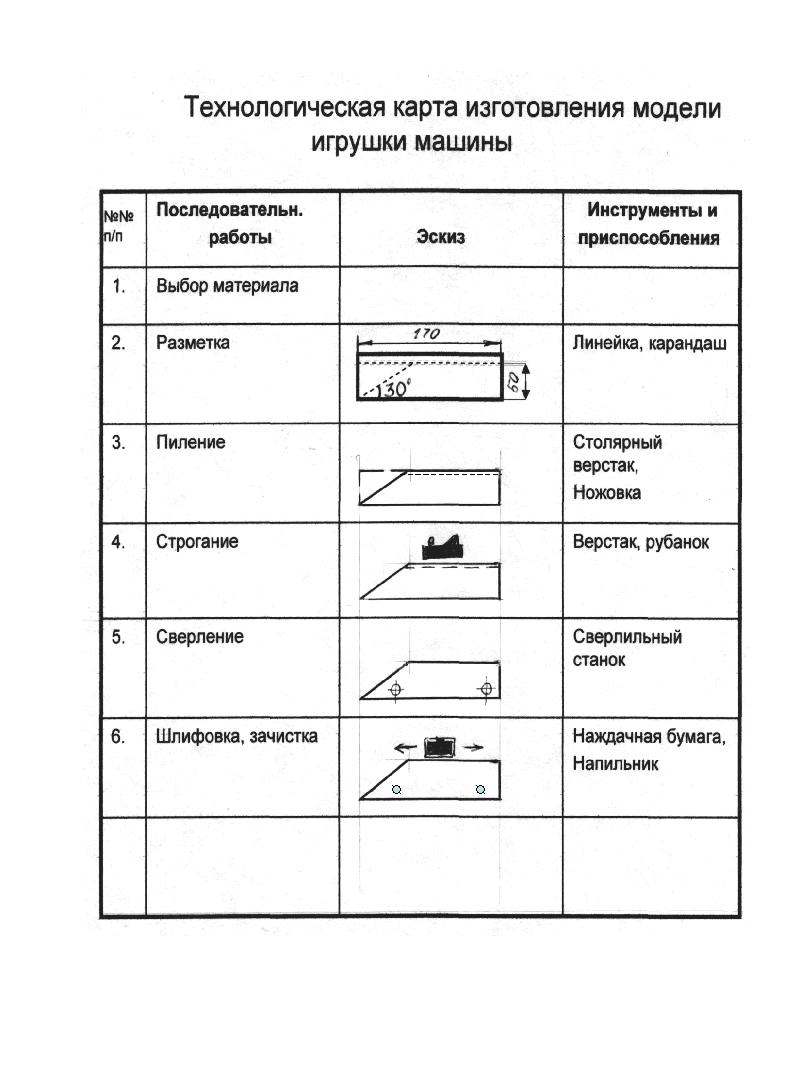 Технологическая карта машинка из дерева