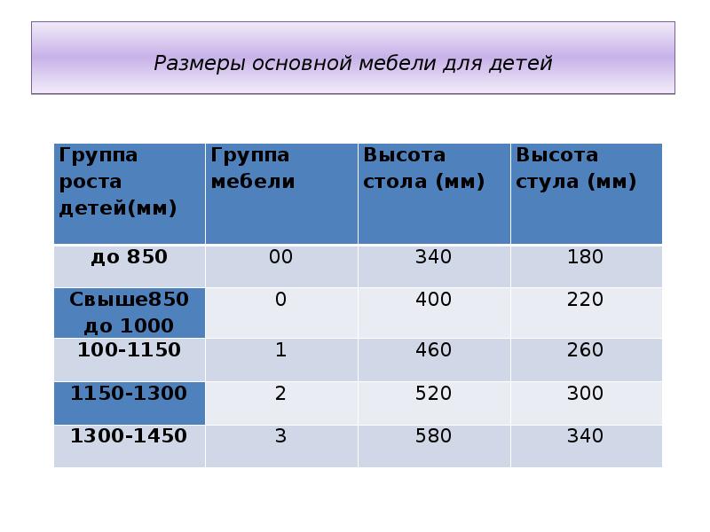 Группа роста мебель