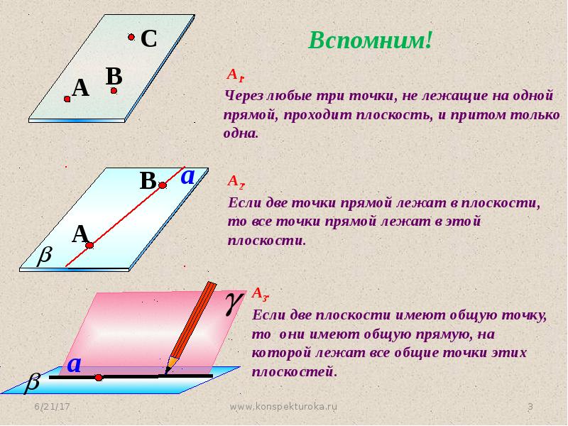 Аксиомы стереометрии с рисунками