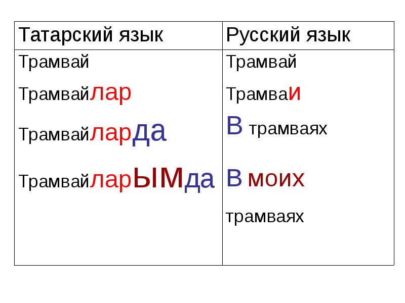Окончания татарских слов. Продуктивные аффиксы. Продуктивные аффиксы примеры. Непродуктивные аффиксы. Аффиксы это в русском языке.