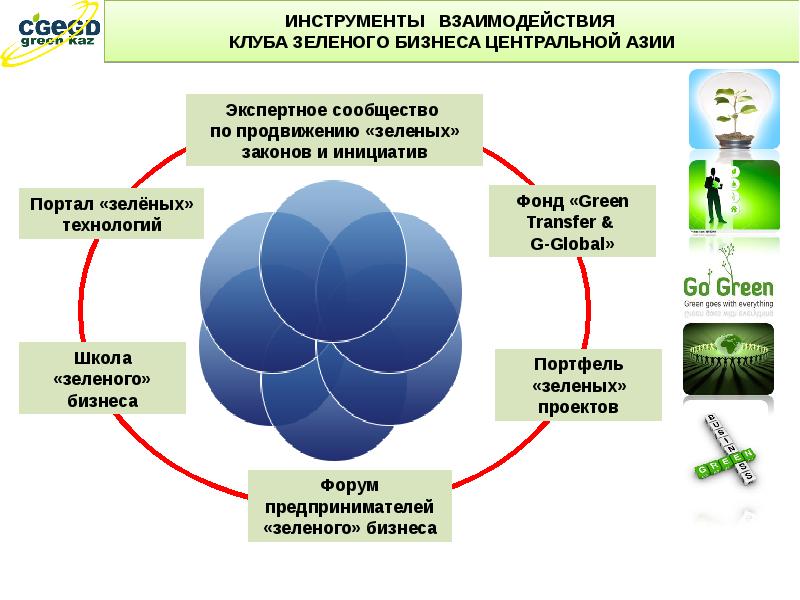 Инструмент взаимодействия. Инструменты взаимодействия. Зеленые технологии схемы. Инструменты для взаимодействия отделов. Взаимодействия зеленый.