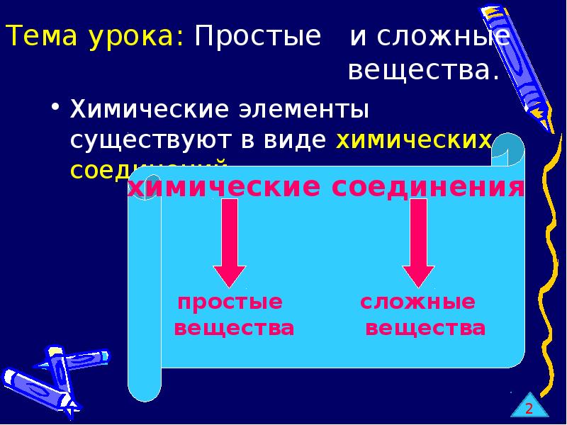 Элемент существует. Презентация 5 класс простые и сложные вещества. Виды химии в институте. Руда содержащая бинарное соединение из металла и неметалл 1:2. Учителя имена русские женские со сложнымыми очествами.