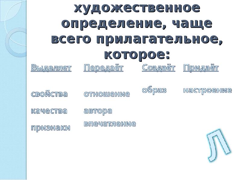 Придать свойства. Эпитет художественное определение чаще всего. Эпитет художественное определение чаще всего прилагательное которое. Прилагательное художественное определение дающее яркую.