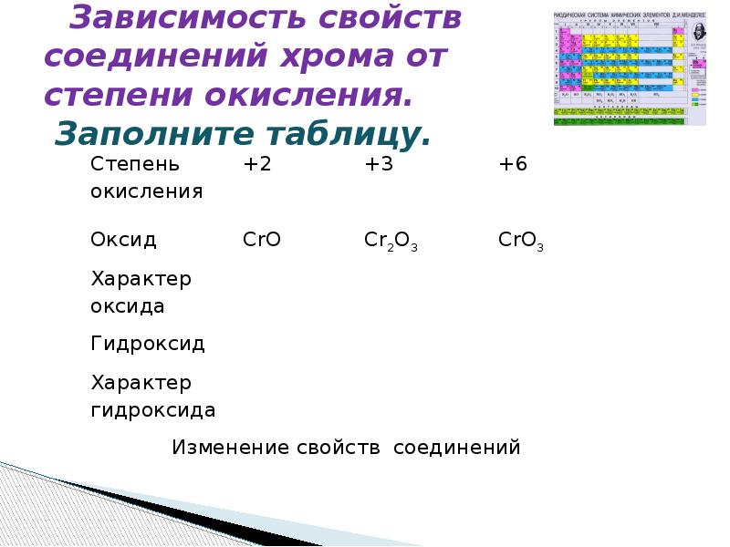 Хром проявляет степени окисления. Хром в степени окисления +6. Соединения хрома с разной степенью окисления. Соединения хрома в степени окисления +2. Хром степени окисления примеры.