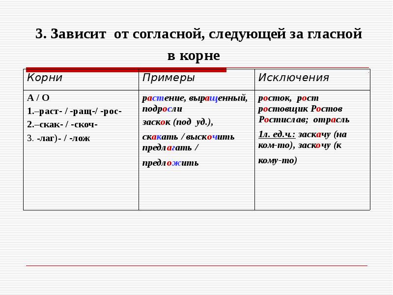 Слова которые зависят от последующей согласной. Правописание гласных в корне зависит от согласной в корне. Корни зависящие от согласной в корне. Правописание гласных зависит от согласной корня. Написание зависит от согласной в корне.