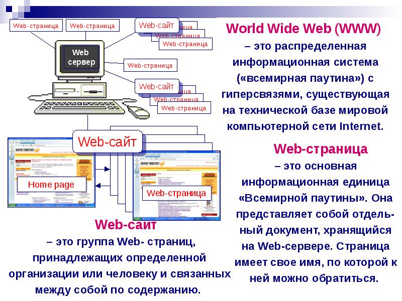 Интернет презентация по информатике