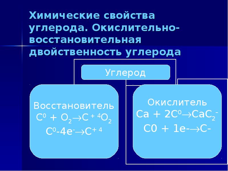 Химические свойства углерода презентация