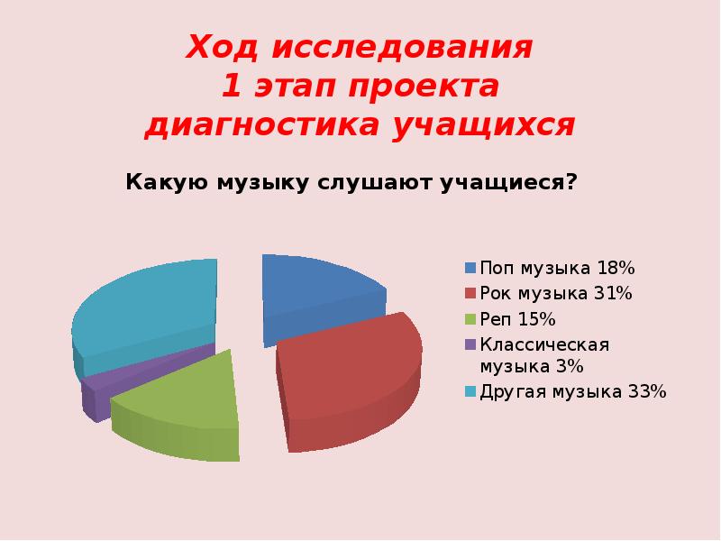 Презентация подростки 21 века