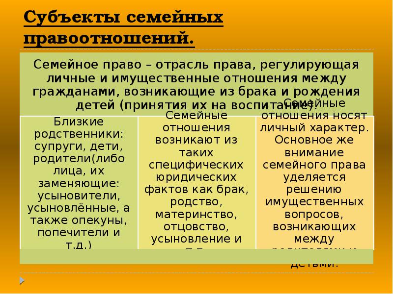 Какую особенность субъектов семейных правоотношений привел автор. Субъекты семейных правоотношений. Субъекты семейных правоотношений таблица. Субьекти семейних правоотношений.