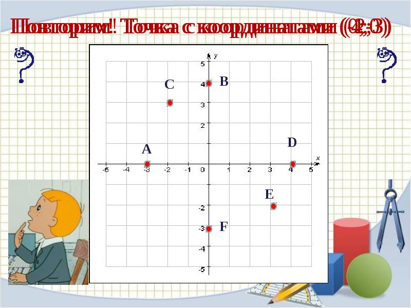 4 координата. Координаты точки 0. Координаты точка а (0;4). Точка с координатами(-4;0;3). Координата (0,4).