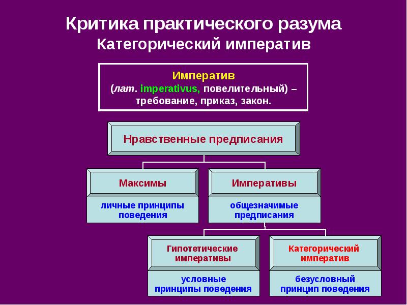 Этика канта презентация