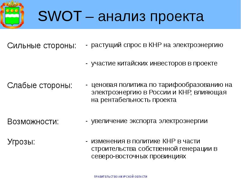 SWOT – анализ проекта