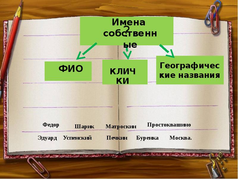 Имена собственные географические названия 2 класс презентация. Имена собственные географические названия. Имена собственные презентация. Имена собственные имена фамилии отчества. Географическое прозвище.