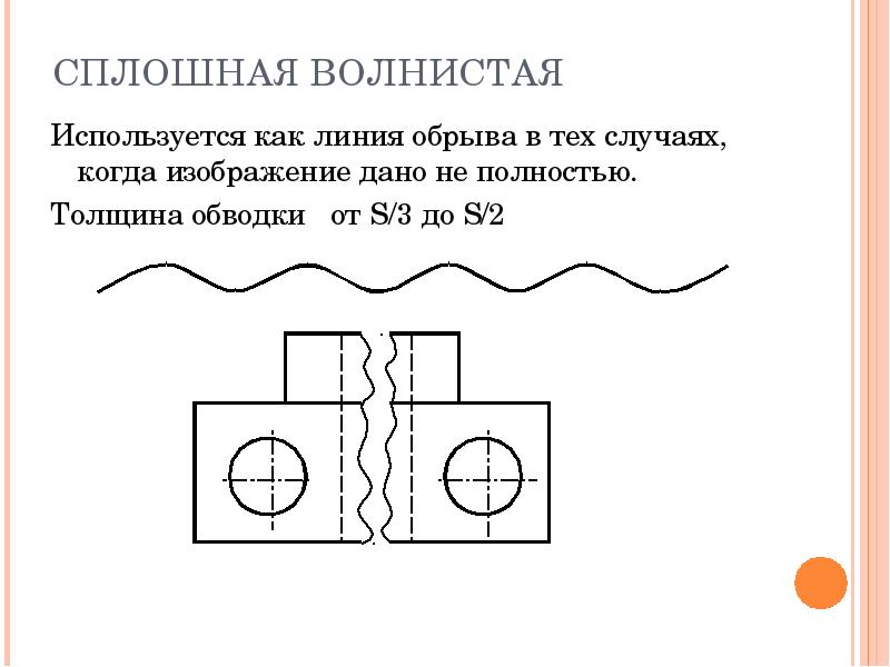 Обрыв на чертеже это