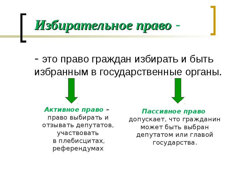 Избирательная система презентация