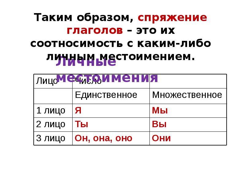 Глагол 6 класс презентация