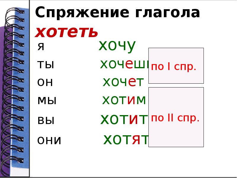 Паспорт глагола 6 класс образец