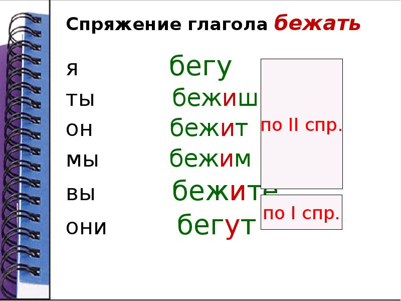 Бежал какое лицо. Глагол 6 класс презентация. Бежать спряжение. Бежать спряжение глагола. Спрягать глагол бежать.