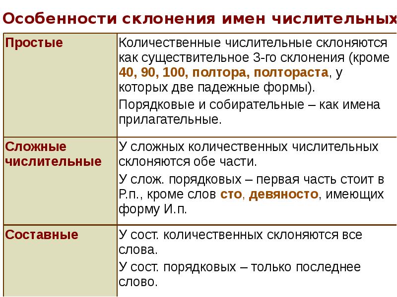 Презентация по теме глагол 6 класс презентация фгос