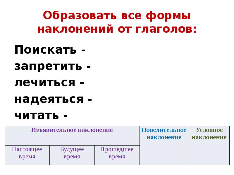 Повторение по теме наклонение глагола 6 класс презентация