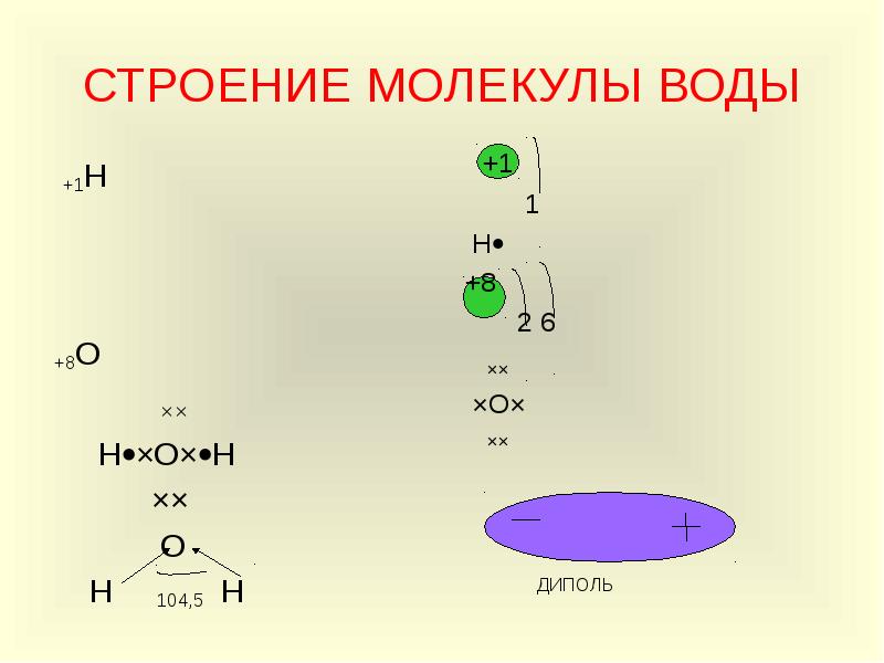 Строение молекулы. H2o строение молекулы. Н2о строение молекулы. Строение молекулы h2. Строение h.