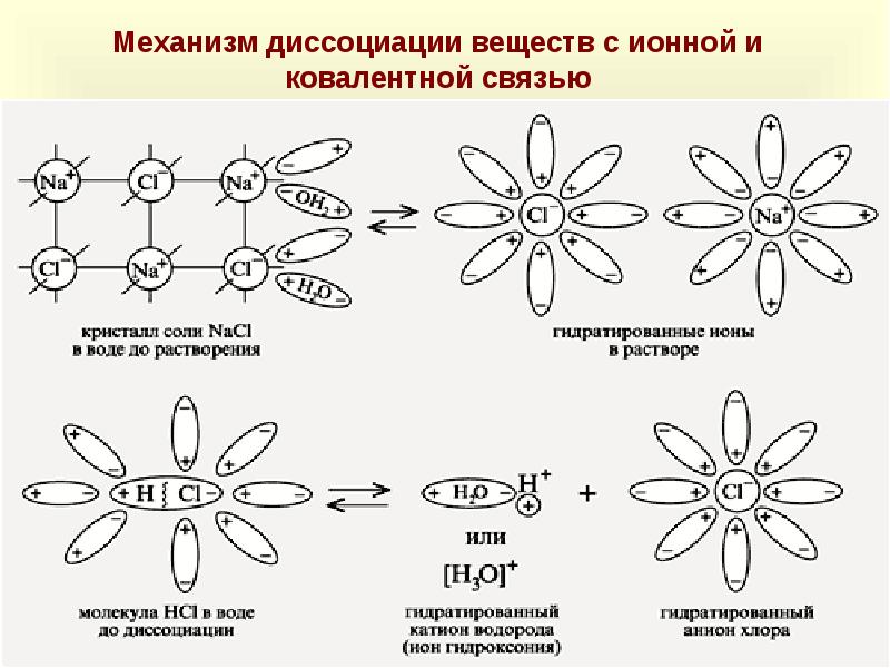 Nacl схема образования молекул