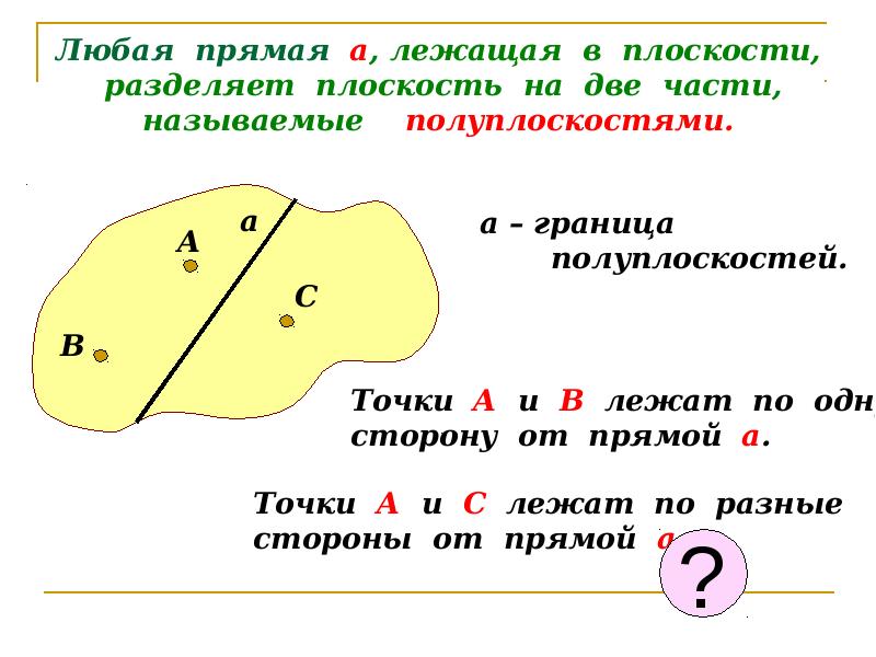 Любая прямая а, лежащая в плоскости, разделяет плоскость на две части, Любая прямая а, лежащая в плоскости, разделяет плоскость на две части,