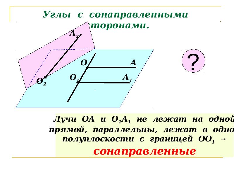 Угол между параллельными прямыми. Угол между сонаправленными прямыми. Углы с сонаправленными сторонами угол между прямыми. Сонаправленные лучи 10 класс. Углы с сонаправленными сторонами определение.