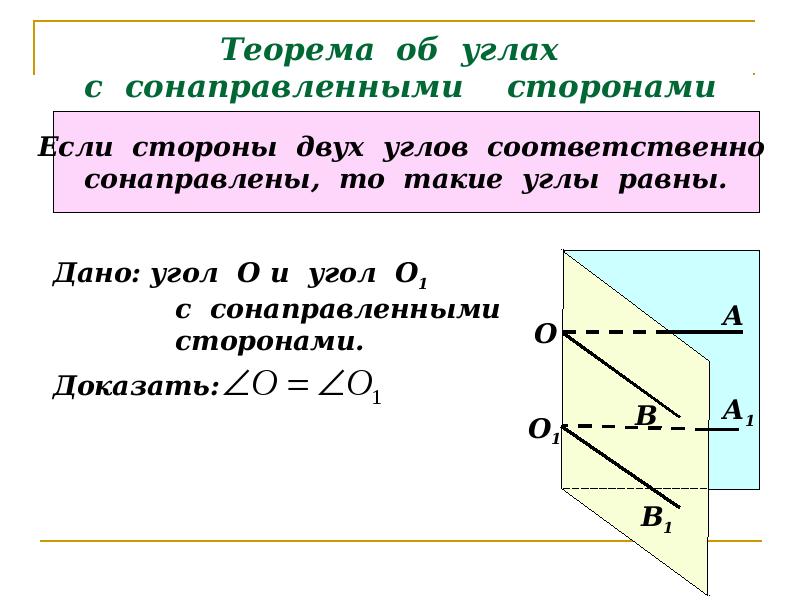 Теорема об углах с сонаправленными сторонами Теорема об углах с сонаправленными сторонами