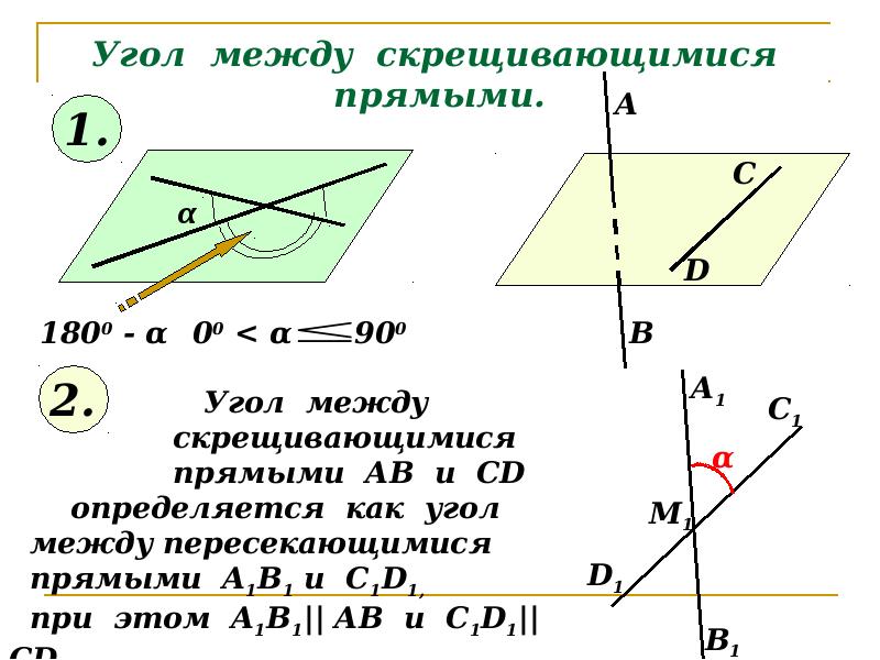 Угол между скрещивающимися прямыми. Угол между скрещивающимися прямыми.
