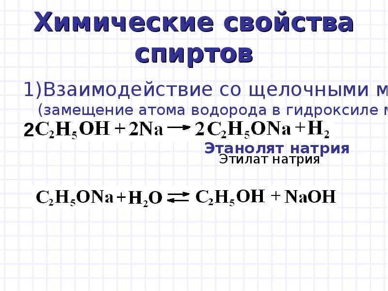 Презентация химические свойства спиртов