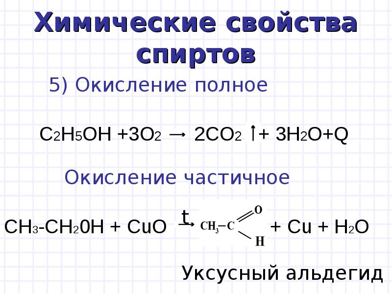 Презентация химические свойства спиртов