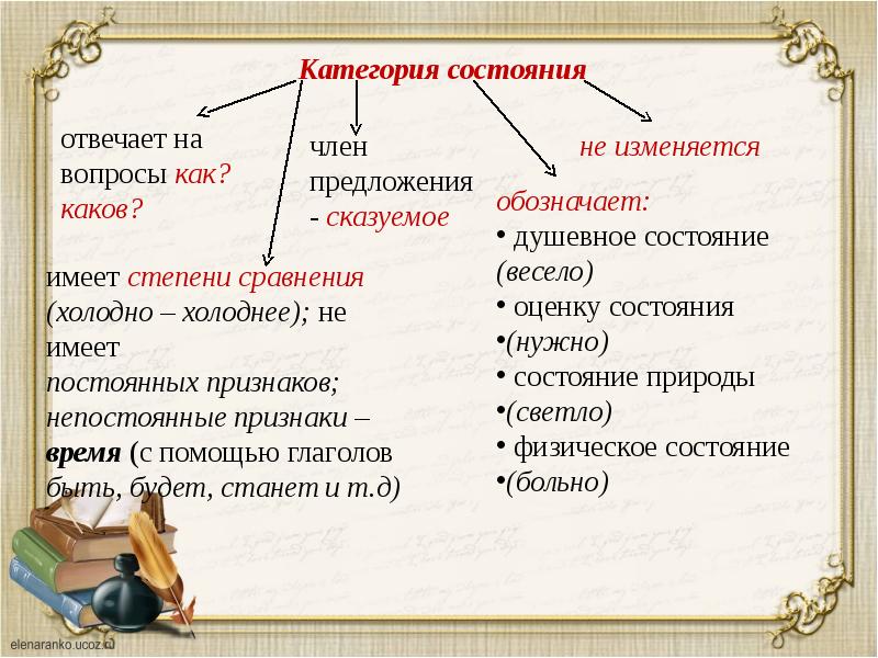 Категория состояния презентация