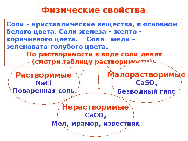 Соли железа презентация