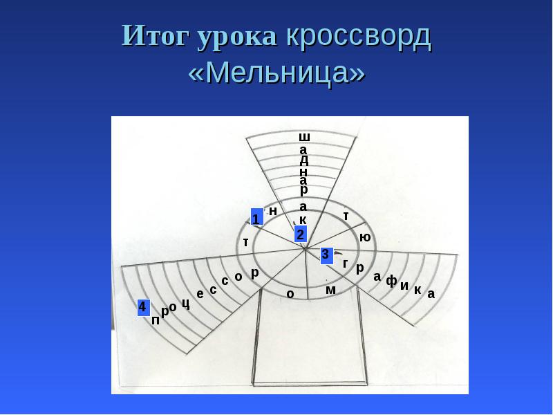 Итог урока кроссворд «Мельница» Итог урока кроссворд «Мельница»