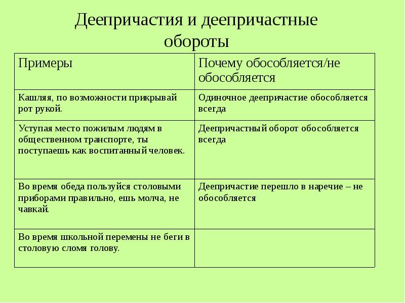 Деепричастный оборот презентация 6 класс разумовская - 98 фото