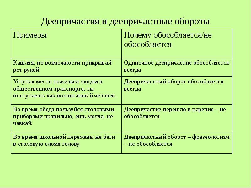 Деепричастие урок 10 класс презентация