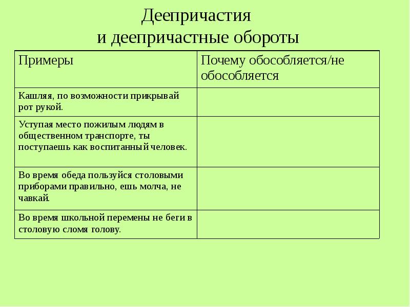 Обособление деепричастных оборотов 8 класс презентация - 96 фото