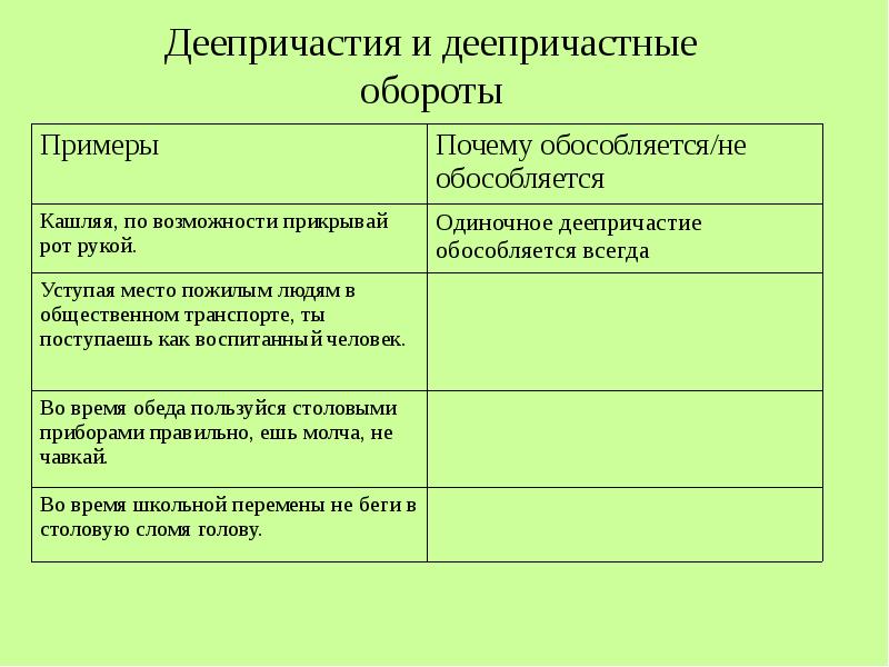 Когда деепричастие не обособляется