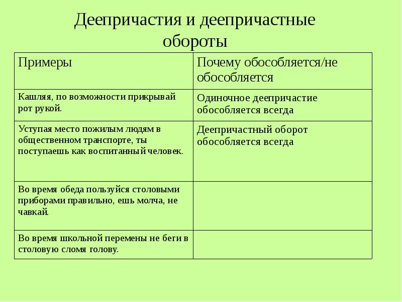 Обособление деепричастных оборотов 8 класс презентация - 96 фото